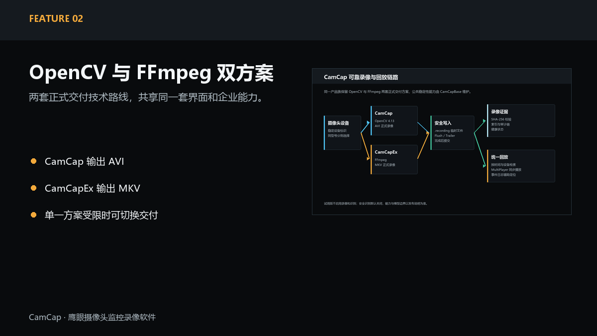 相同型号摄像头 FriendlyName 重复时如何区分—鹰眼摄像头监控录像软件功能示意
