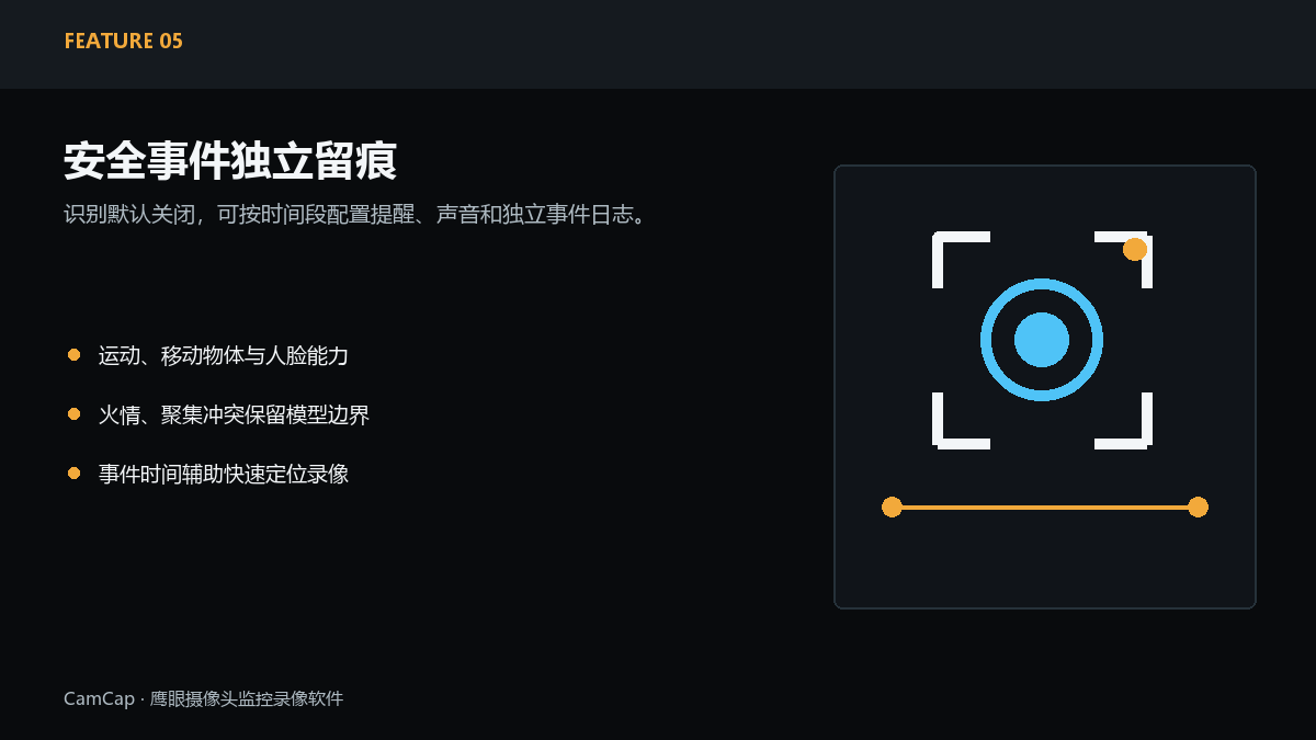 如何按设备和统一时间轴加载多个录像文件—鹰眼摄像头监控录像软件功能示意