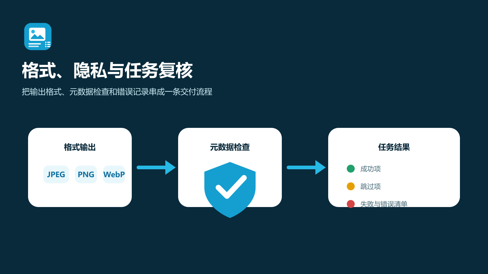 同源覆盖、输出副本和冲突策略的区别—万得图片批量处理软件功能示意
