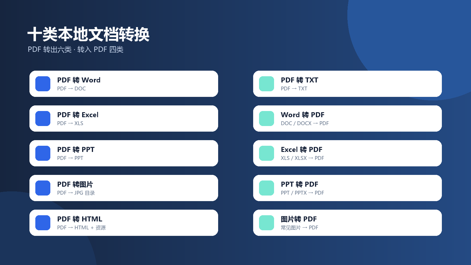 翰林 PDF 转换器能做什么：十类转换与适用边界—翰林 PDF 转换器功能示意