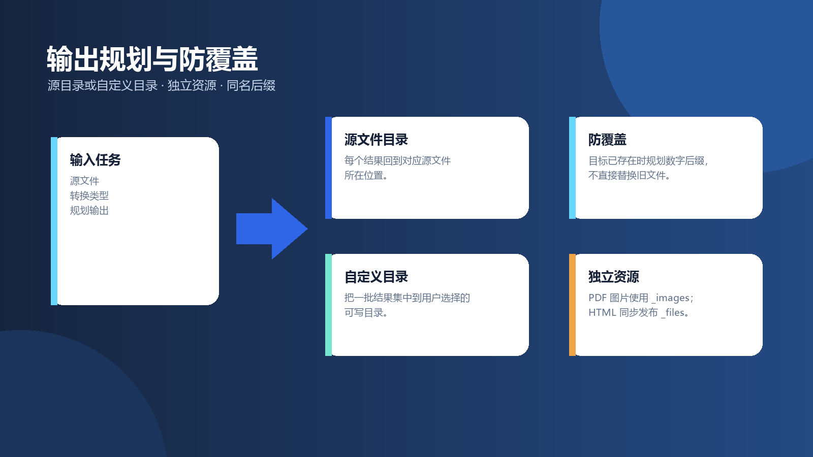 一套窗口管理 PDF 与 Office 双向转换—翰林 PDF 转换器功能示意