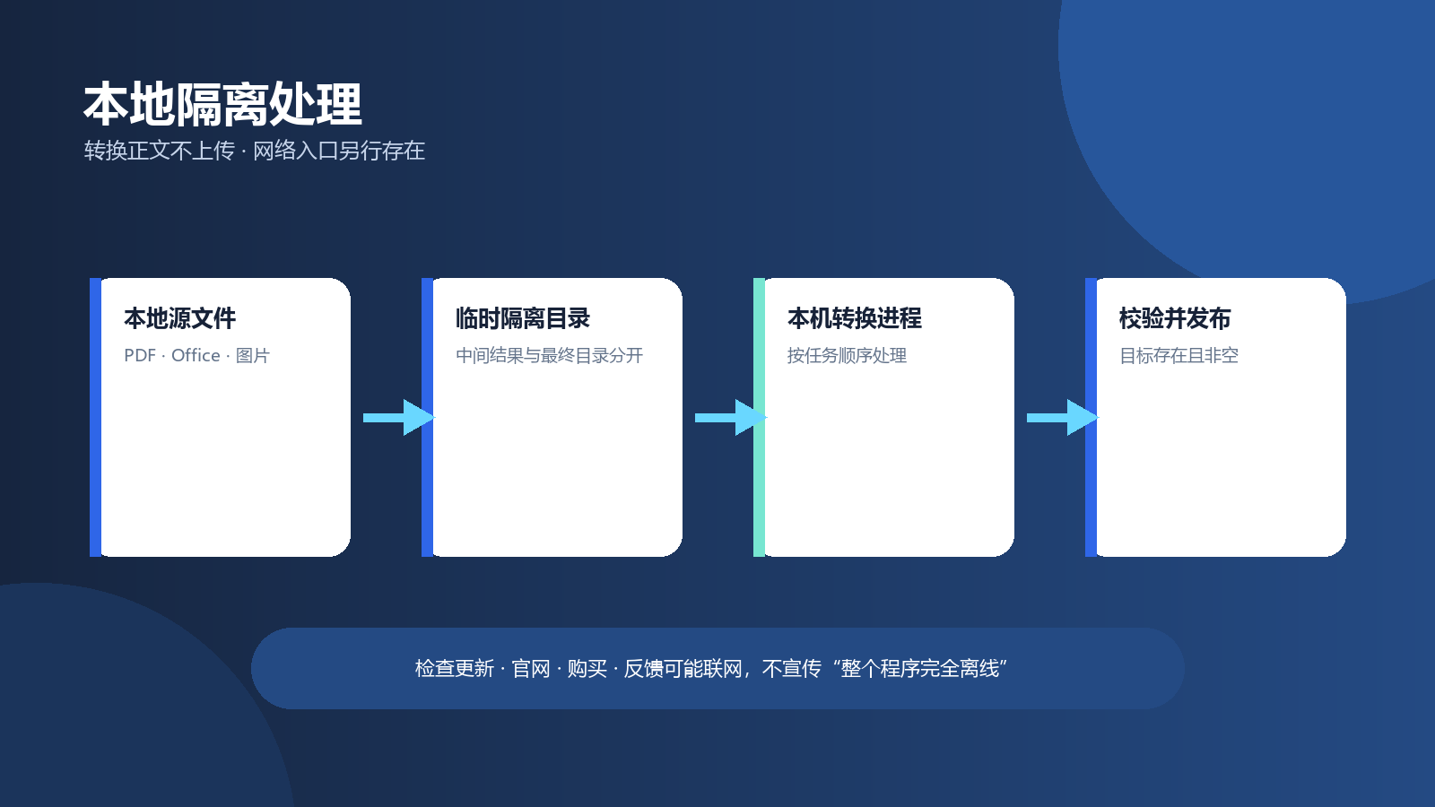 PDF 每页导出 JPG：独立目录与结果检查—翰林 PDF 转换器功能示意