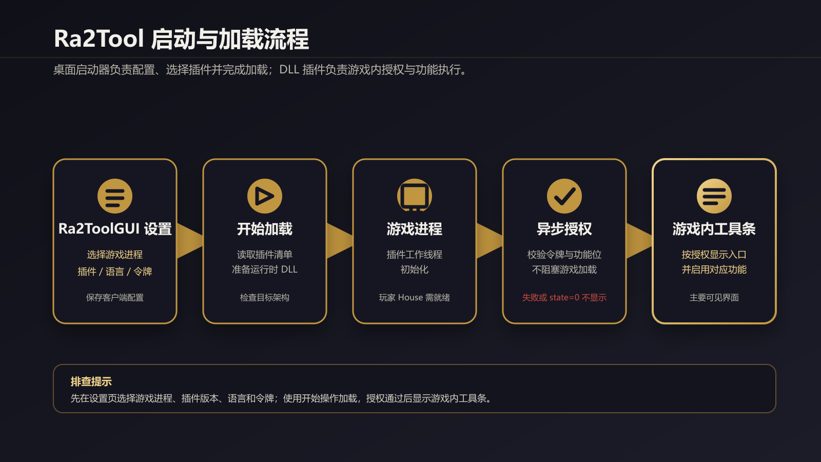 什么是按位功能授权—Ra2Tool 红警2辅助工具功能示意